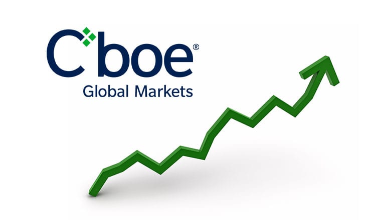 Cboe volumes