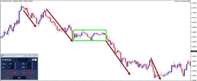 wave analysis multiple swings