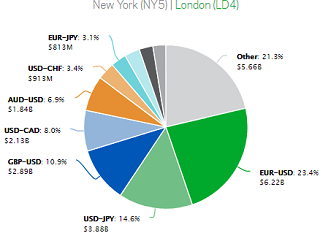 Cboe Hotspot FX geo volume Dec2017