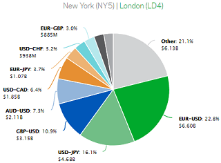 Cboe Hotspot FX geo volume Nov2017