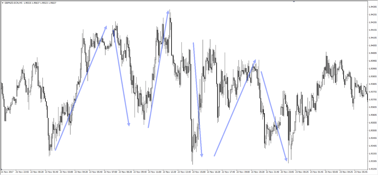 Shark Tooth Pattern aka Whipsaw