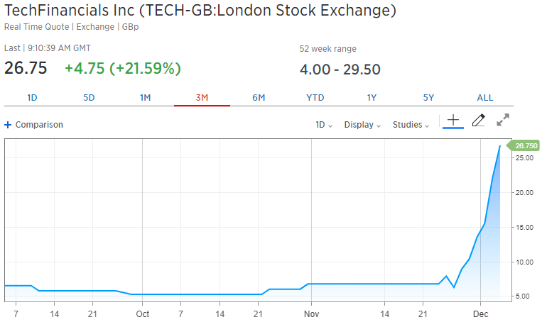 TechFinancials share price Dec2017