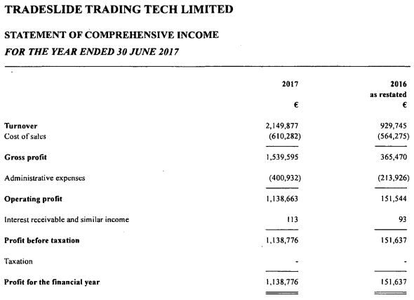 Darwinex Tradeslide 2017 income statement