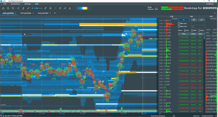 Devexperts Bookmap heatmap trading platform