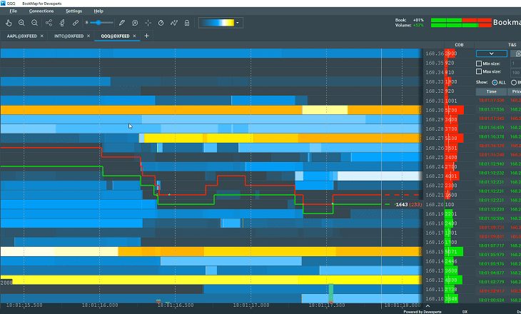 Devexperts Bookmap visualization trading platform