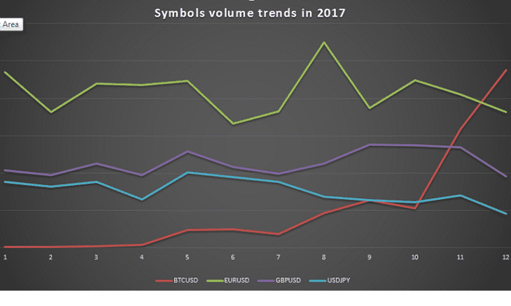 everate BTCUSD trading 2017