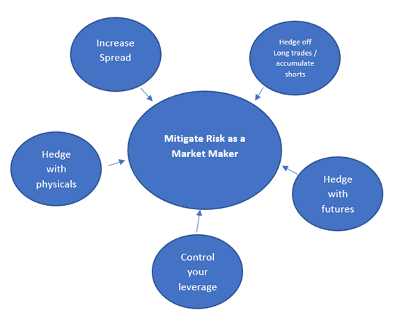 crypto risk management