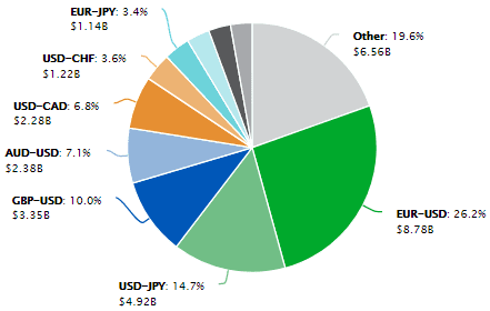 Cboe Hotspot FX geo volume Jan2018