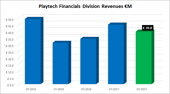 Playtech financials division revenues 2017