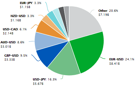 Cboe Hotspot FX geo volume Feb2018