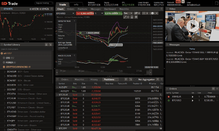 Devexperts crypto derivatives trading platform dxtrade