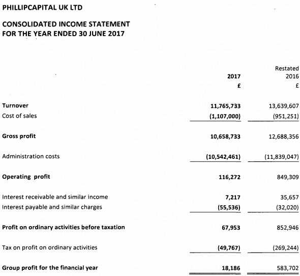 phillipcapital uk 2017 financial statements