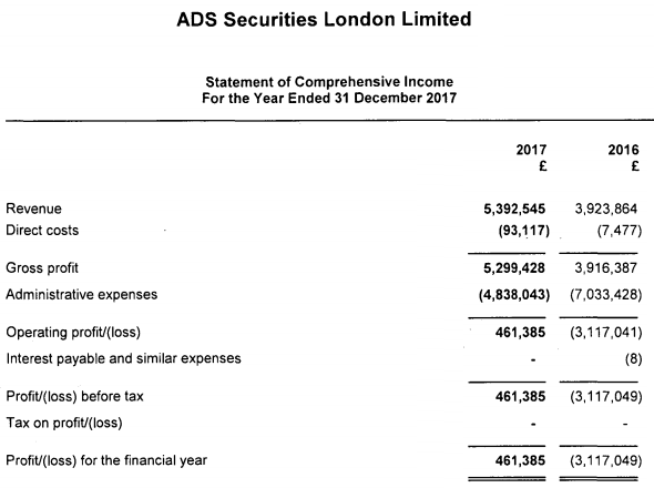 ADS Securities UK 2017 income statement