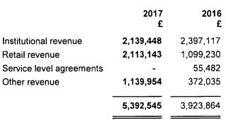 ADS Securities UK revenue