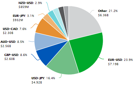 Cboe FX product data March2018