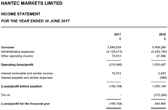 Hantec Markets 2017 income statement