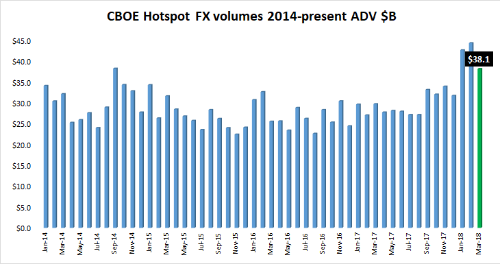 cboe hotspot fx march 2018