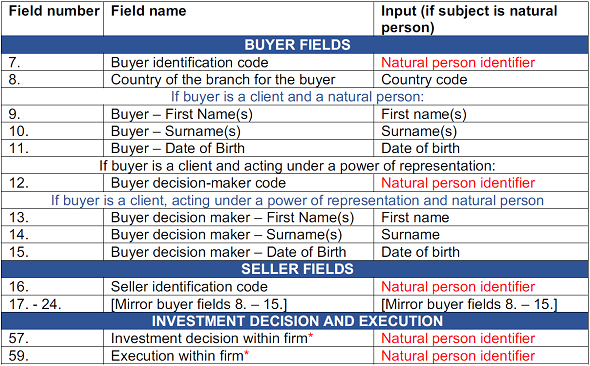 mifid ii corporate identifier fields