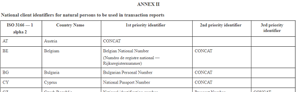 national client identifiers for natural persons