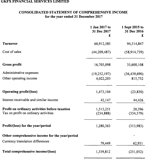 GKFX 2017 income statement