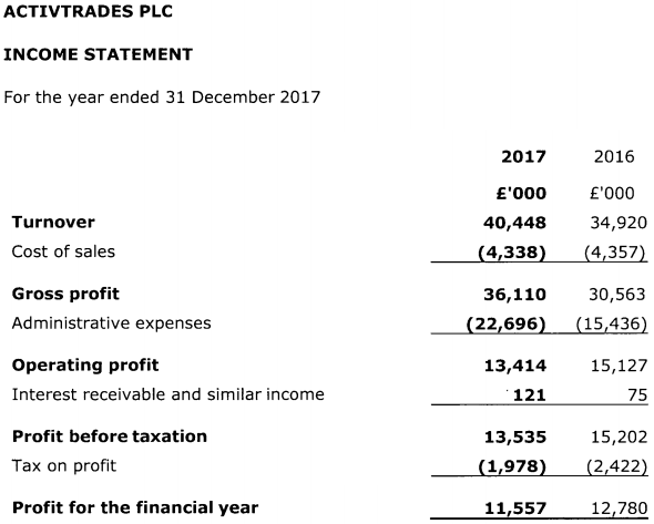 activtrades 2017 income statement