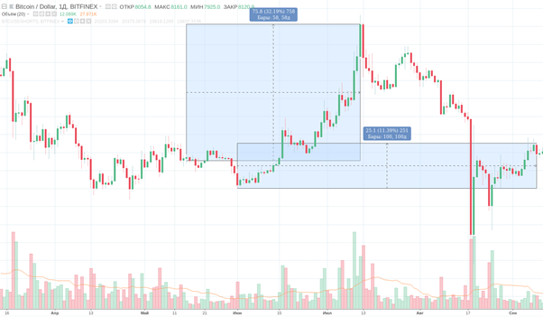 bitcoin price chart 2014