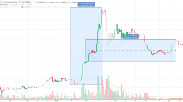 bitcoin price chart 2016