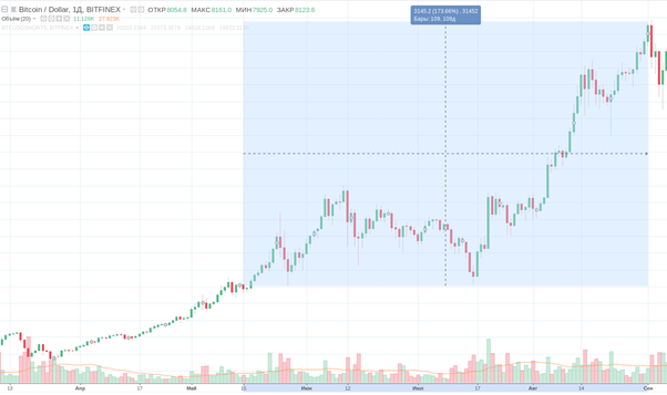 bitcoin price chart 2017