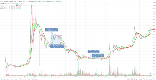 bitcoin long term chart