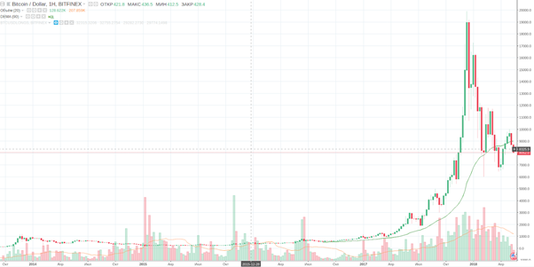 bitcoin long term chart2