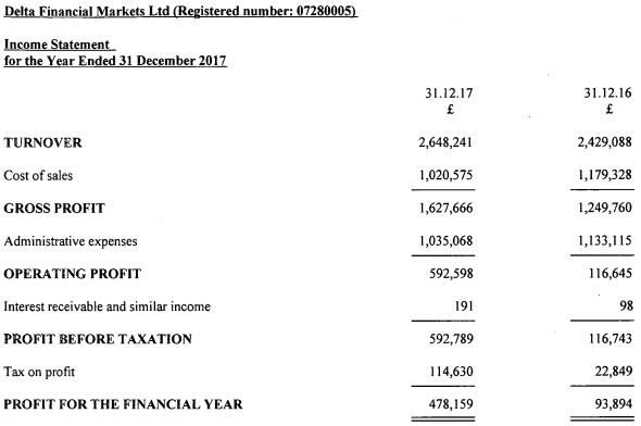 df markets 2017 income statement