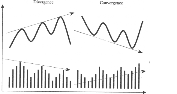 divergence convergence 1