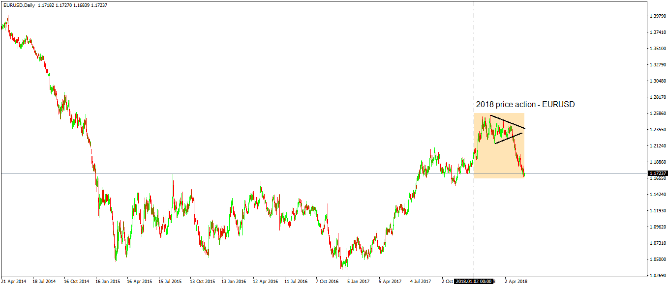 eurusd support 1