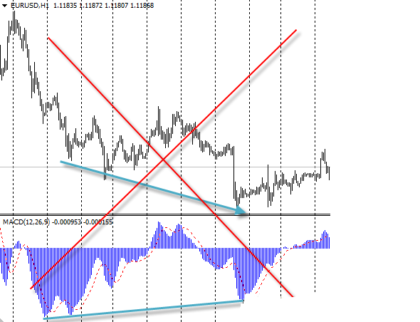 peaks depressions