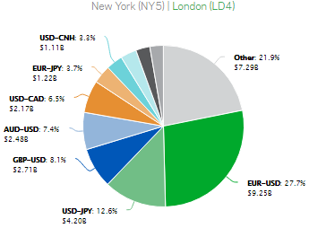 Cboe Hotspot FX geo volume May2018