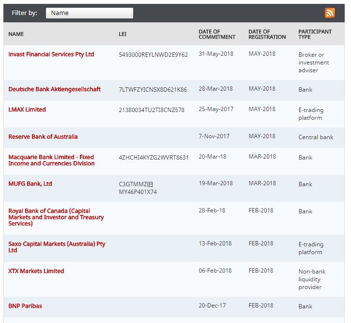 fx global code companies