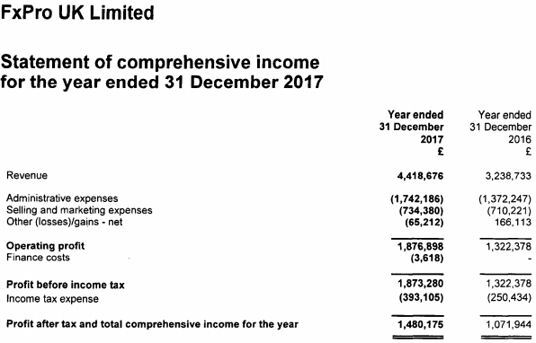 fxpro uk 2017 results