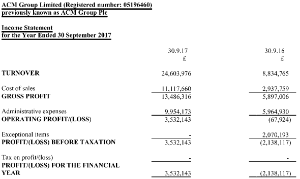 alpha acm 2017 income statement