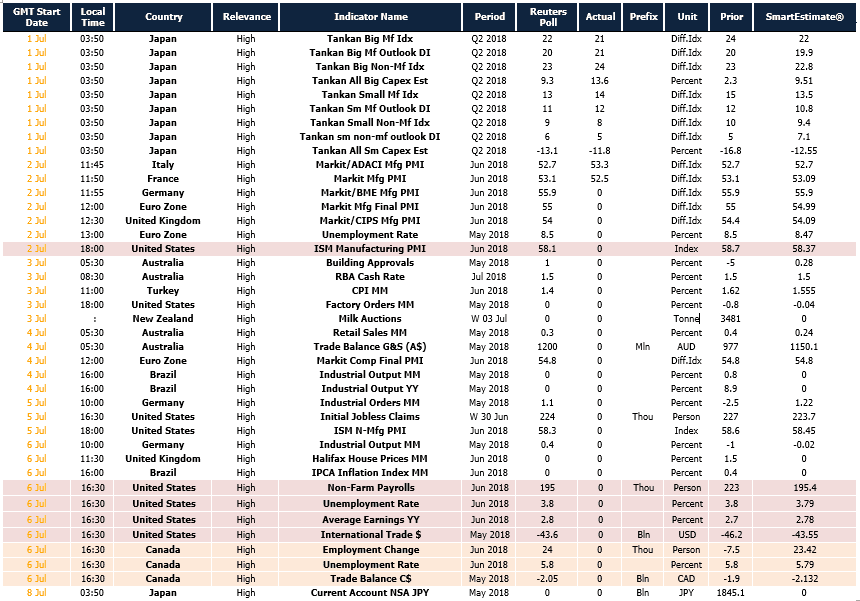 Economic Calender Jul5