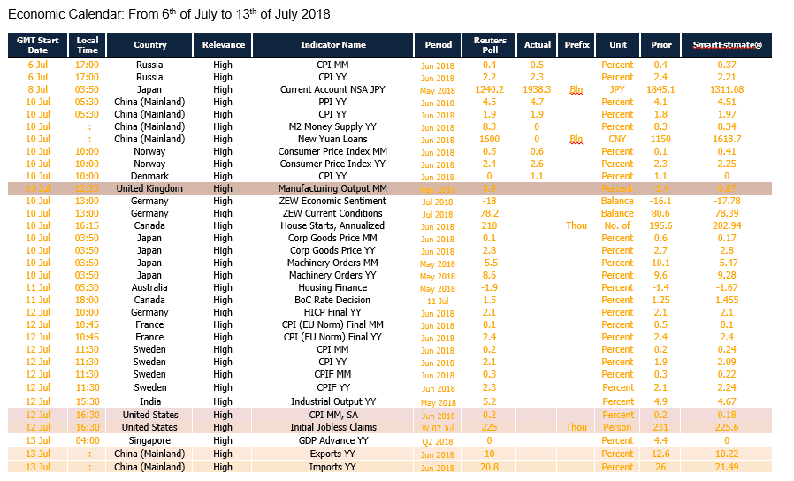 Economic Calendar