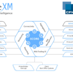 PrimeXM XCore CFH | LeapRate | Online Trading Industry News, Broker Intelligence & Fintech Analysis PrimeXM XCore CFH