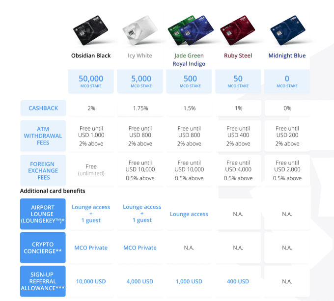 Popular Crypto Debit Card Issuer Wirecard Is Unable To Locate 2 Billion Worth Of Cash