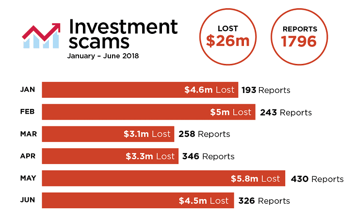 cryptocurrency investment scams