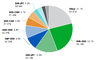 Cboe Hotspot FX by geo volume Jul2018