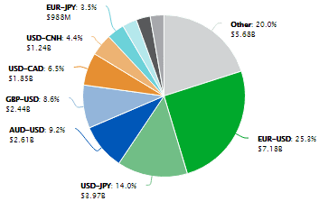 Cboe Hotspot FX geo volume Aug2018