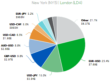 Cboe Hotspot FX geo volume Sep2018