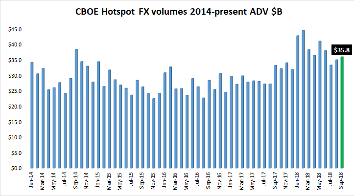 Cboe Hotspot FX volume Sep2018