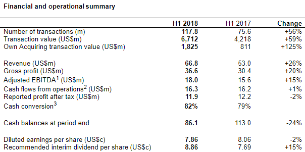 safecharge financial highlights 1h2018