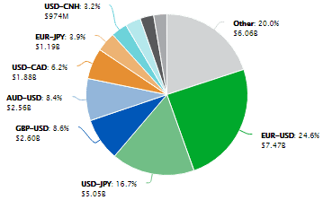 Cboe Hotspot FX geo volume Oct2018