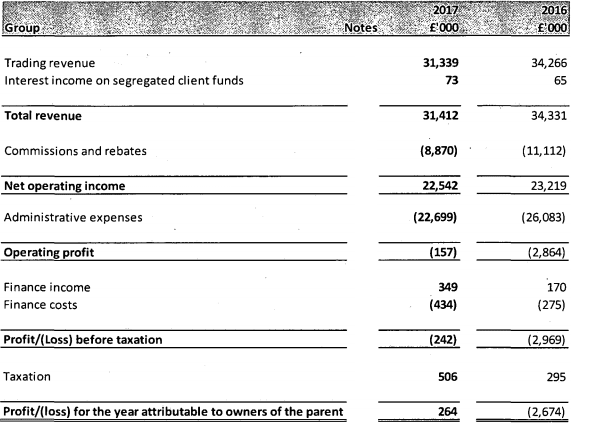 ETX Capital 2017 income statement